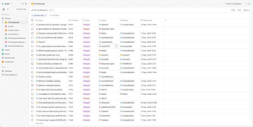 Pull Requests view with the Fetch Pull Requests command